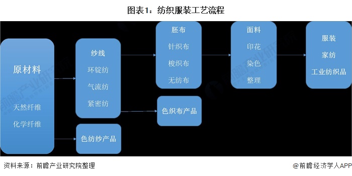 预见CQ9电子 CQ9传奇电子2021:《中国纺织服装产业全