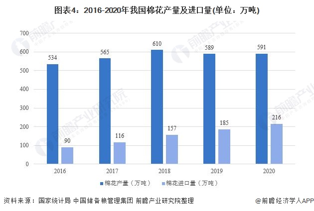 预见CQ9电子 CQ9传奇电子2021：《中国纺织服装产业全景图谱》(附产业链现状、区域分布、发展前景等)(图4)