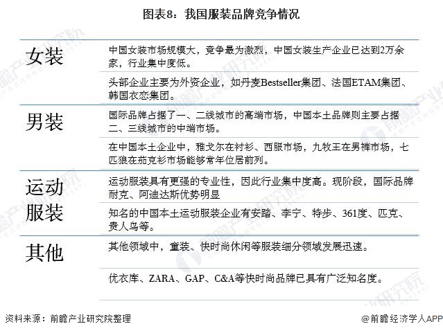 预见CQ9电子 CQ9传奇电子2021：《中国纺织服装产业全景图谱》(附产业链现状、区域分布、发展前景等)(图8)