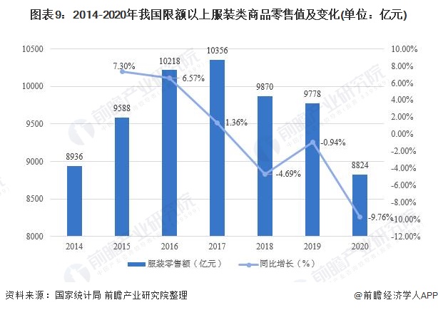 预见CQ9电子 CQ9传奇电子2021：《中国纺织服装产业全景图谱》(附产业链现状、区域分布、发展前景等)(图9)