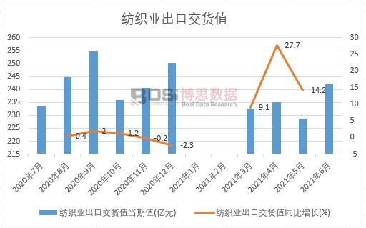 2021-2027年中国互CQ9电子 CQ9传奇电子联网+纺