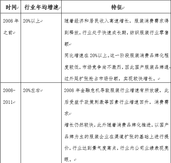 他山之石可以攻玉中国纺织服装产业的展CQ9电子 CQ9传奇电子望 ——对比日本纺织服装转型升级经验