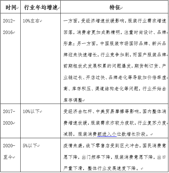 他山之石可以攻玉中国纺织服装产业的展CQ9电子 CQ9传奇电子望 ——对比日本纺织服装转型升级经验(图2)