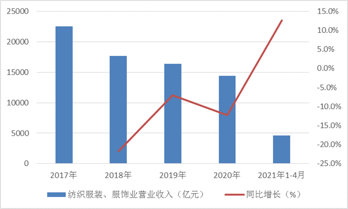 他山之石可以攻玉中国纺织服装产业的展CQ9电子 CQ9传奇电子望 ——对比日本纺织服装转型升级经验(图4)