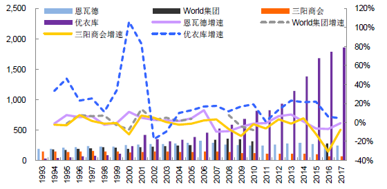他山之石可以攻玉中国纺织服装产业的展CQ9电子 CQ9传奇电子望 ——对比日本纺织服装转型升级经验(图7)