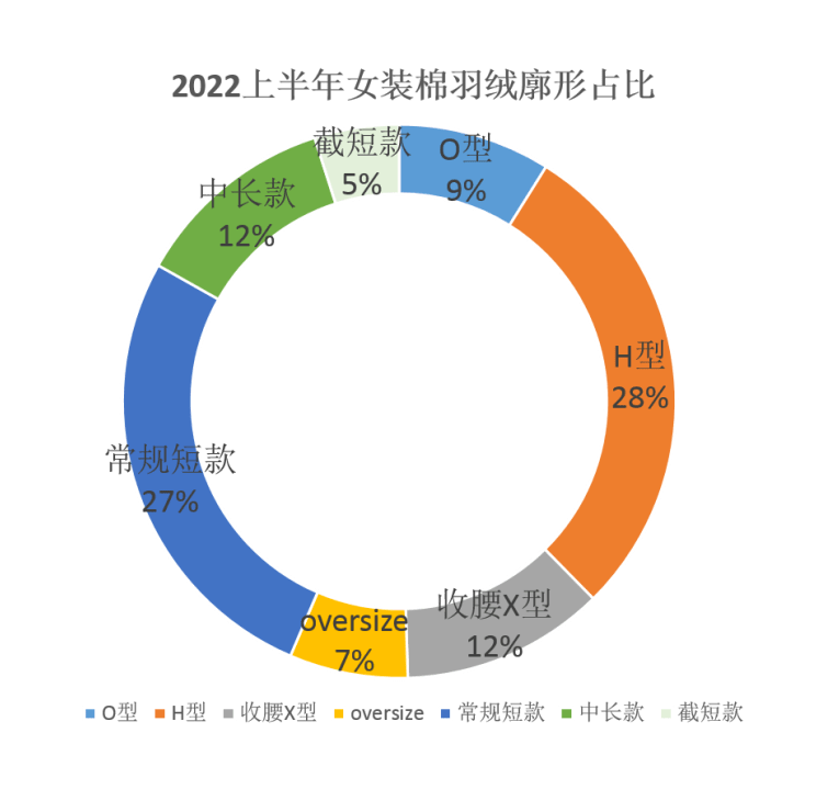 CQ9电子 CQ9传奇电子2022年上半年度女装单品『TOP热榜』(图4)