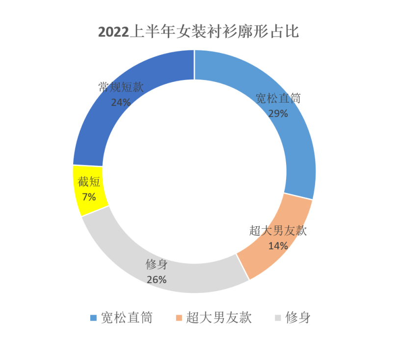 CQ9电子 CQ9传奇电子2022年上半年度女装单品『TOP热榜』(图7)
