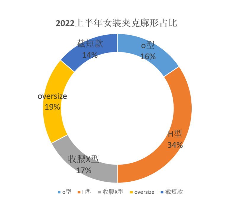 CQ9电子 CQ9传奇电子2022年上半年度女装单品『TOP热榜』(图10)
