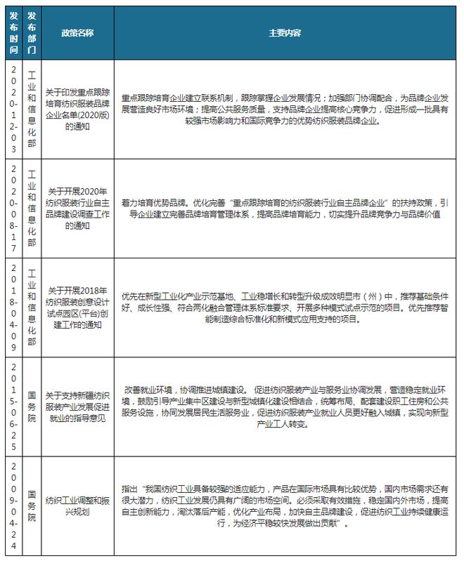 CQ9电子 CQ9传奇电子我国及部分省市纺织服装行业相关政策 促进纺织服装产业与服务业
