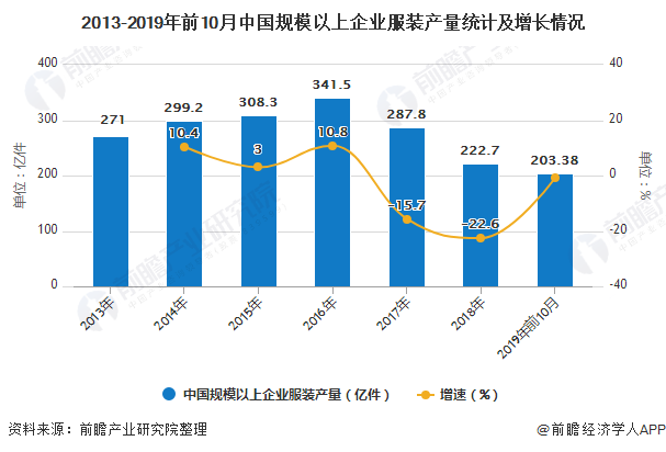 2019年中国针织服装行业市场现状及发展趋势 将朝多领域、多范围及多产品方向发展CQ9电子 CQ9传奇电子