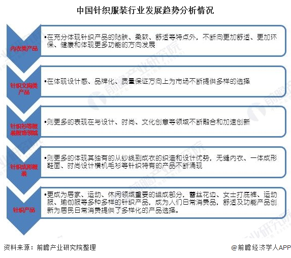 2019年中国针织服装行业市场现状及发展趋势 将朝多领域、多范围及多产品方向发展CQ9电子 CQ9传奇电子(图5)
