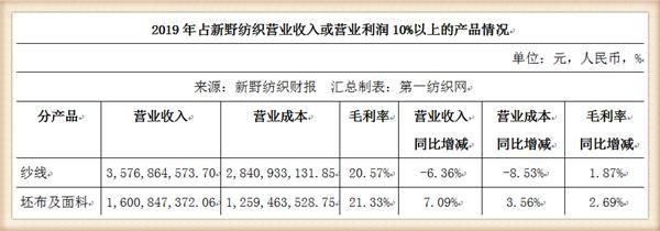 产能超170万锭还拥有亚洲最大气CQ9电子 CQ9传奇电子流