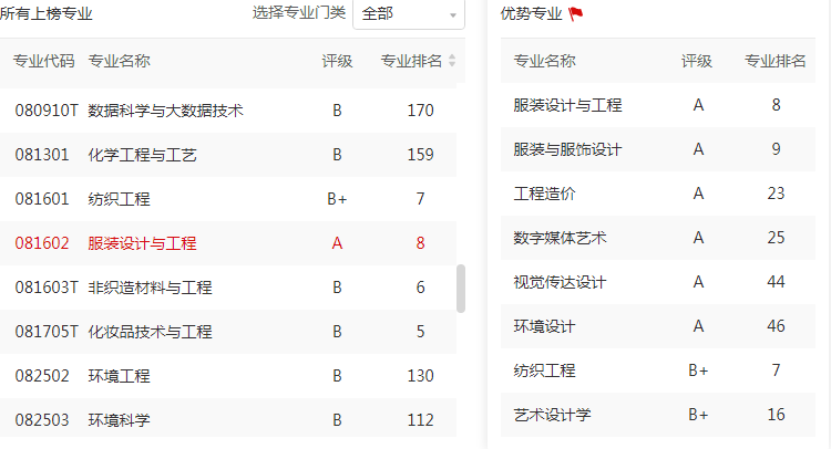 CQ9电子 CQ9传奇电子讲真的：武汉纺织大学怎么样？是一本吗？(图3)