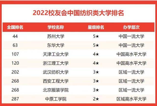 CQ9电子 CQ9传奇电子讲真的：武汉纺织大学怎么样？是一本吗？(图2)