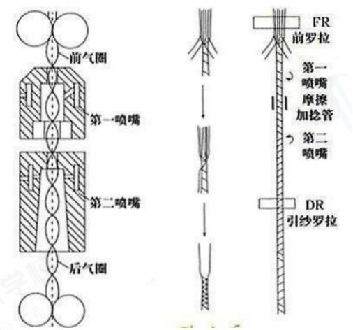 CQ9电子 CQ9传奇电子【纺织百科】纤维与纱线的鉴别方法（一）(图4)