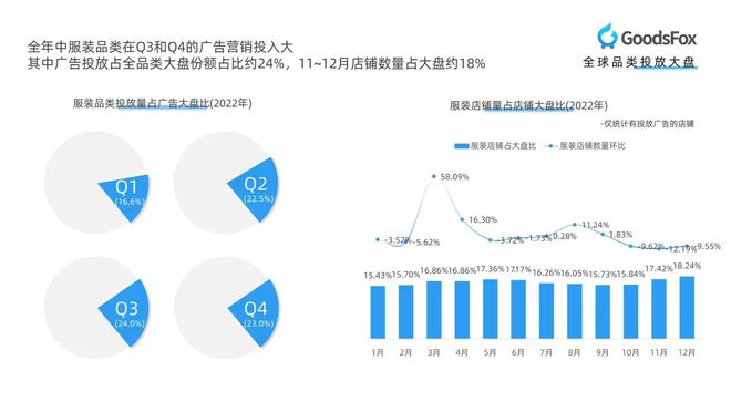 CQ9电子 CQ9传奇电子跨境知道快讯：重磅领取 《全球服装行(图2)