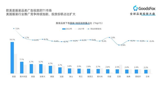 CQ9电子 CQ9传奇电子跨境知道快讯：重磅领取 《全球服装行(图3)