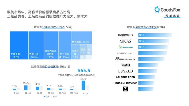 CQ9电子 CQ9传奇电子跨境知道快讯：重磅领取 《全球服装行(图6)