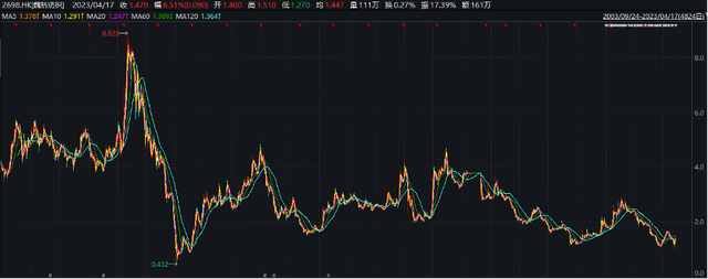 1558亿元！20年来首现年度CQ9电子 CQ9传奇电子巨亏魏桥纺织怎么了？