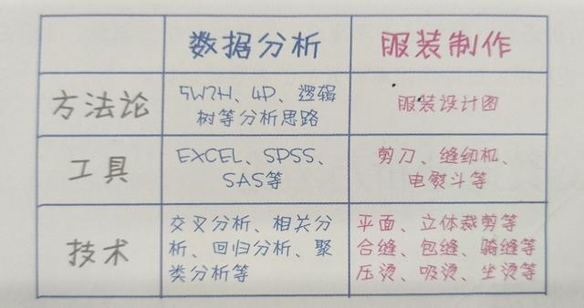 CQ9电子 CQ9传奇电子数据分析方法论带你确定分析思路