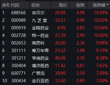 CQ9电子 CQ9传奇电子房天下产业网(图3)