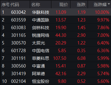 CQ9电子 CQ9传奇电子房天下产业网(图4)