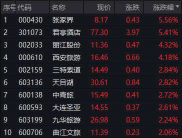 CQ9电子 CQ9传奇电子房天下产业网(图5)