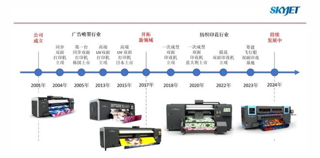 CQ9电子 CQ9传奇电子飞行船“一次成型纺织双面数码印花技术”助力时尚产业高质量发展(图4)