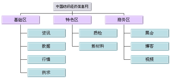CQ9电子 CQ9传奇电子中国纺织经济信息网