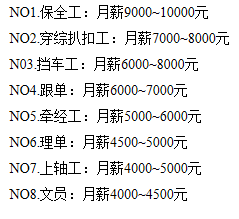 CQ9电子 CQ9传奇电子纺织厂月薪过万却少有人问津？布老板年前已开始招聘！年后“招工难、用工贵”会再度上演吗？(图4)