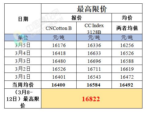 CQ9电子 CQ9传奇电子国内纱线市场上涨动力减弱巴基斯坦花纱价格继续上涨