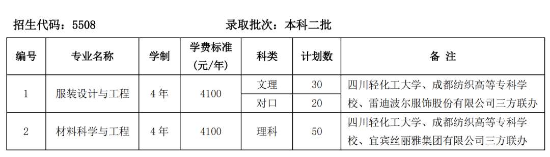 志愿填报指南 成都纺织高等专科学校CQ9电子 CQ9传奇电子