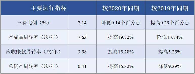 20CQ9电子 CQ9传奇电子21年1-5月印染行业经济运行分析