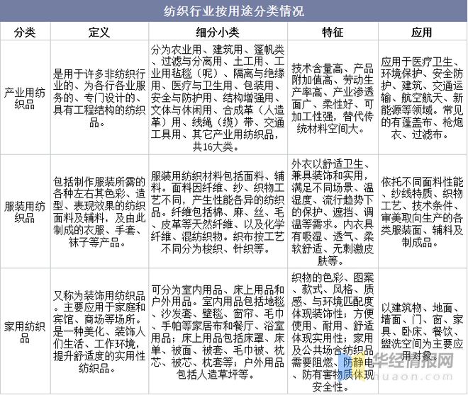 2021年中国纺织行业现状与趋势分析将朝国际化、品牌化方向发展「图」CQ9电子 CQ9传奇电子(图2)