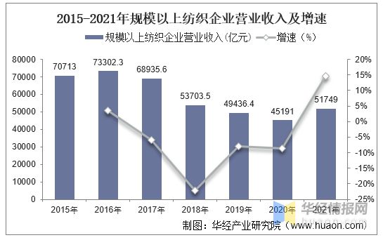 2021年中国纺织行业现状与趋势分析将朝国际化、品牌化方向发展「图」CQ9电子 CQ9传奇电子(图6)