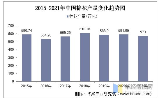 2021年中国纺织行业现状与趋势分析将朝国际化、品牌化方向发展「图」CQ9电子 CQ9传奇电子(图4)