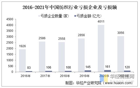 2021年中国纺织行业现状与趋势分析将朝国际化、品牌化方向发展「图」CQ9电子 CQ9传奇电子(图9)