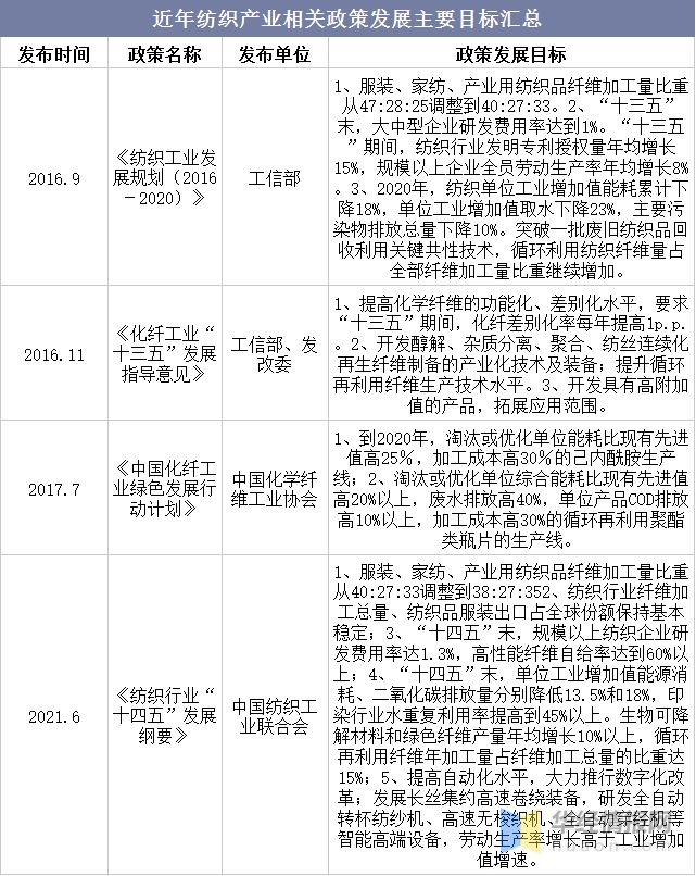 2021年中国纺织行业现状与趋势分析将朝国际化、品牌化方向发展「图」CQ9电子 CQ9传奇电子(图10)