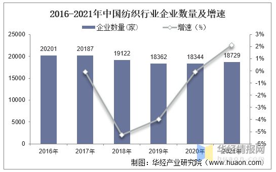 2021年中国纺织行业现状与趋势分析将朝国际化、品牌化方向发展「图」CQ9电子 CQ9传奇电子(图8)