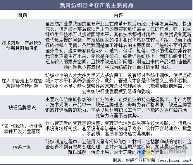 2021年中国纺织行业现状与趋势分析将朝国际化、品牌化方向发展「图」CQ9电子 CQ9传奇电子(图11)
