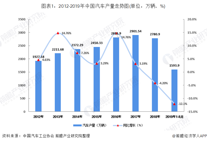 2019年中国产业用纺织用品发展现状与趋势分析 交通工具用纺织品受上游影响较大【组图】CQ9电子 CQ9传奇电子