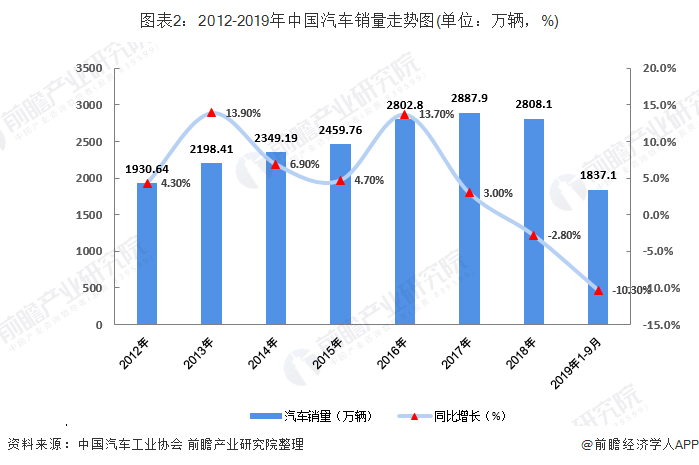 2019年中国产业用纺织用品发展现状与趋势分析 交通工具用纺织品受上游影响较大【组图】CQ9电子 CQ9传奇电子(图2)