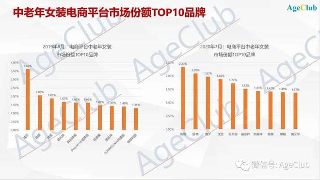CQ9电子 CQ9传奇电子你嫌弃的中老年女装已经开始邀请黄圣依、钟丽缇拍大片了 超级观点