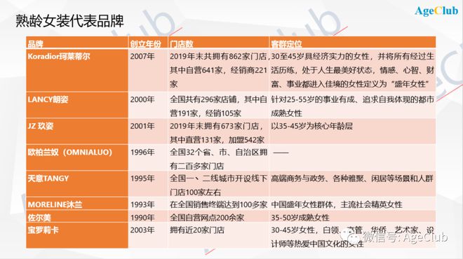 CQ9电子 CQ9传奇电子你嫌弃的中老年女装已经开始邀请黄圣依、钟丽缇拍大片了 超级观点(图3)