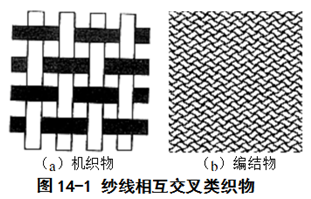 CQ9电子 CQ9传奇电子纺织材料之织物篇（一）：织物的概念、分类及应用
