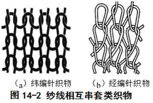 CQ9电子 CQ9传奇电子纺织材料之织物篇（一）：织物的概念、分类及应用(图2)