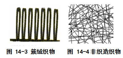 CQ9电子 CQ9传奇电子纺织材料之织物篇（一）：织物的概念、分类及应用(图3)