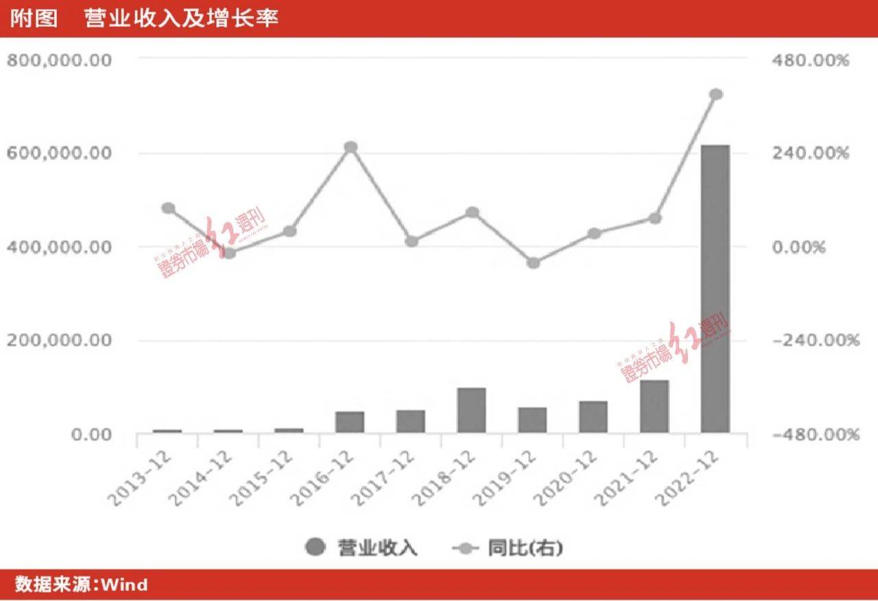 CQ9电子 CQ9传奇电子聚焦IPO 李宁旗下“非凡中国”港交所转板盈利不佳借股权出售粉饰业绩