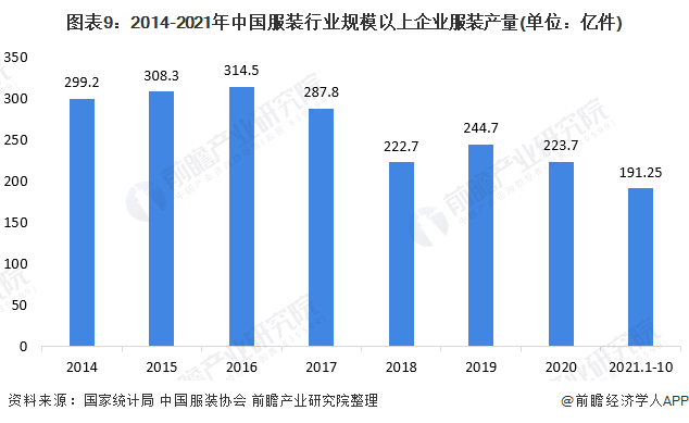 预见2022：《2022年中国女装行业全景图谱》(附市场规模、竞争格局和发展趋势等)CQ9电子 CQ9传奇电子(图5)
