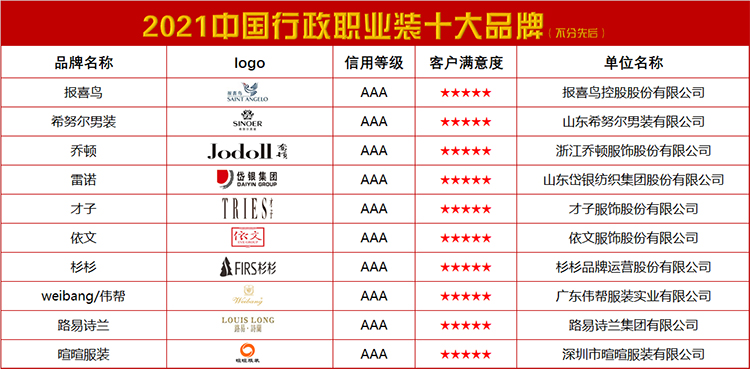 2021中国行政职业装十大品牌发布CQ9电子 CQ9传奇电子